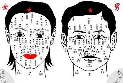 下巴長痣女|痣的位置影響運勢 長在下巴根本嫁入豪門的前奏 